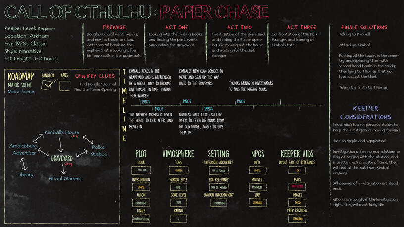 Breakdown of Paper Chase, a beginner scenario for Call of Cthulhu. Breakdown of Paper Chase, a beginner scenario for Call of Cthulhu.