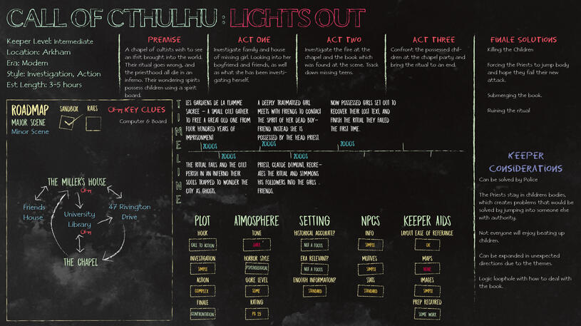 Breakdown of Lights Out, a beginner scenario for Call of Cthulhu. Breakdown of Lights Out, a beginner scenario for Call of Cthulhu.