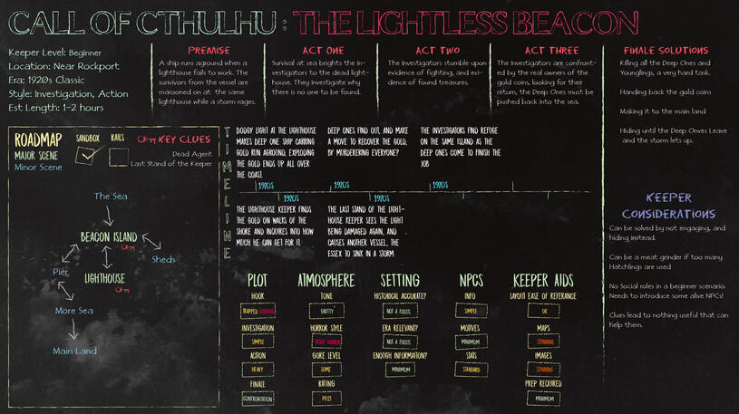 Breakdown of Lightless Beacon, a beginner scenario for Call of Cthulhu. Breakdown of Lightless Beacon, a beginner scenario for Call of Cthulhu.